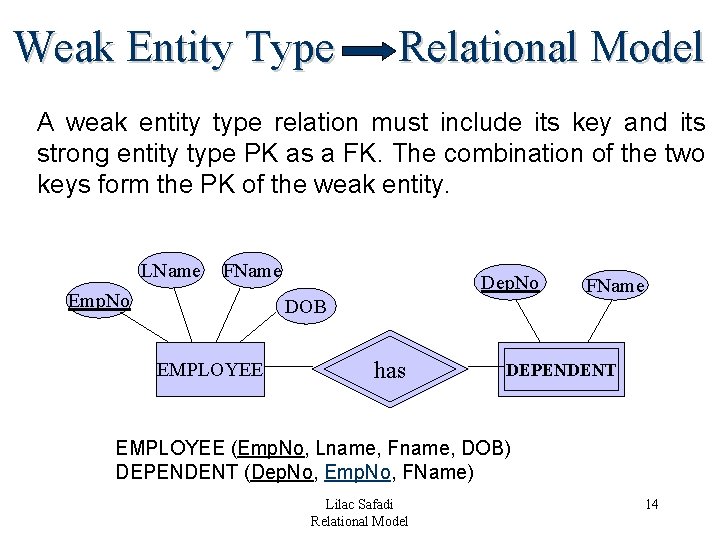 Weak Entity Type Relational Model A weak entity type relation must include its key Weak Entity Type Relational Model A weak entity type relation must include its key