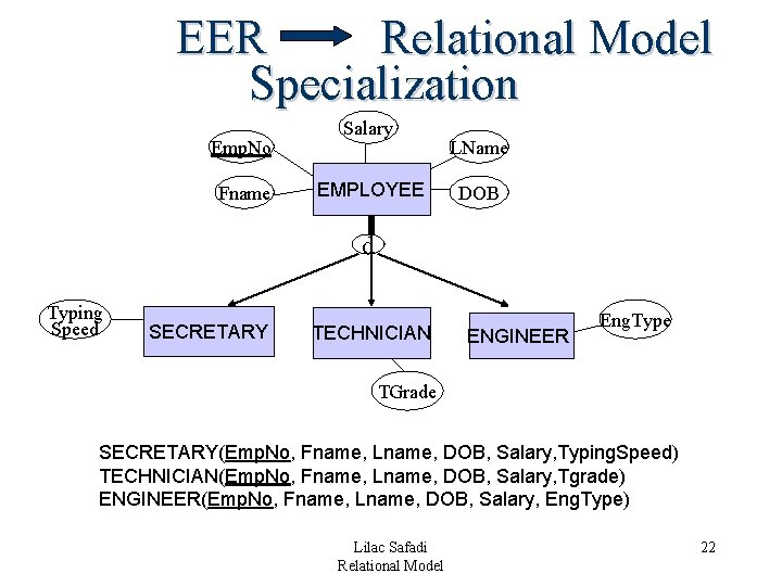 EER Relational Model Specialization Emp. No Fname Salary EMPLOYEE LName DOB d Typing Speed EER Relational Model Specialization Emp. No Fname Salary EMPLOYEE LName DOB d Typing Speed
