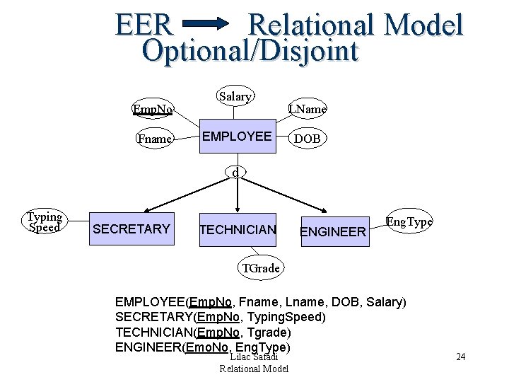 EER Relational Model Optional/Disjoint Emp. No Fname Salary LName EMPLOYEE DOB d Typing Speed EER Relational Model Optional/Disjoint Emp. No Fname Salary LName EMPLOYEE DOB d Typing Speed