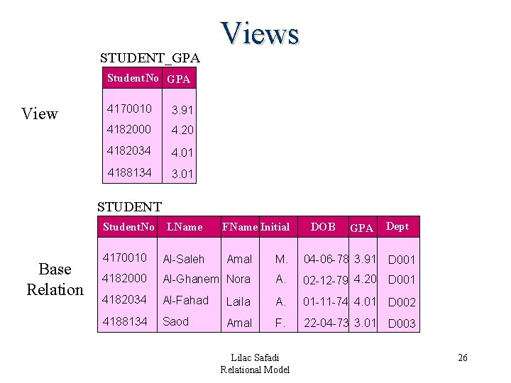 STUDENT_GPA Views Student. No GPA View 4170010 3. 91 4182000 4. 20 4182034 4. STUDENT_GPA Views Student. No GPA View 4170010 3. 91 4182000 4. 20 4182034 4.