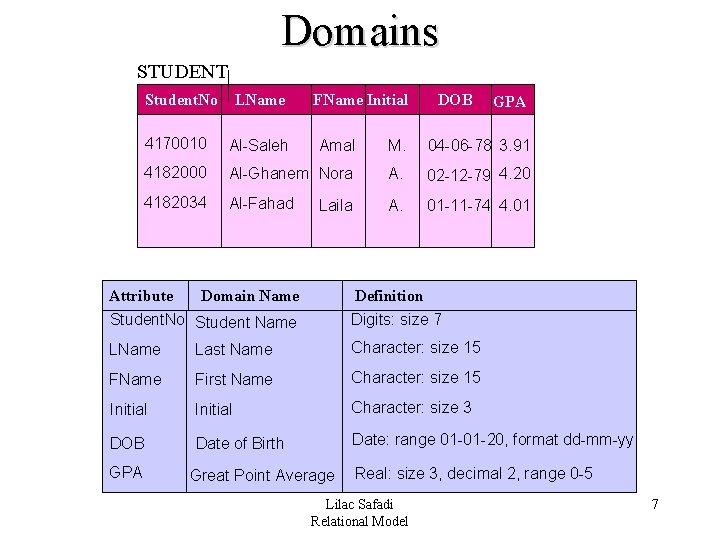 Domains STUDENT Student. No LName FName Initial DOB GPA 4170010 Al-Saleh Amal M. 04 Domains STUDENT Student. No LName FName Initial DOB GPA 4170010 Al-Saleh Amal M. 04