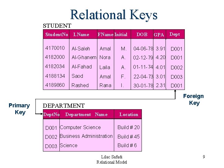 Relational Keys STUDENT Student. No Primary Key LName FName Initial DOB GPA Dept 4170010 Relational Keys STUDENT Student. No Primary Key LName FName Initial DOB GPA Dept 4170010
