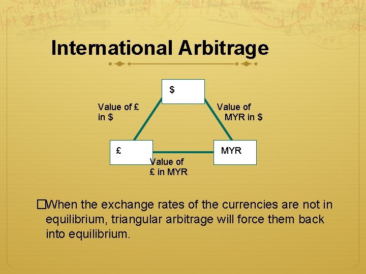 International Arbitrage $ Value of £ in $ Value of MYR in $ £