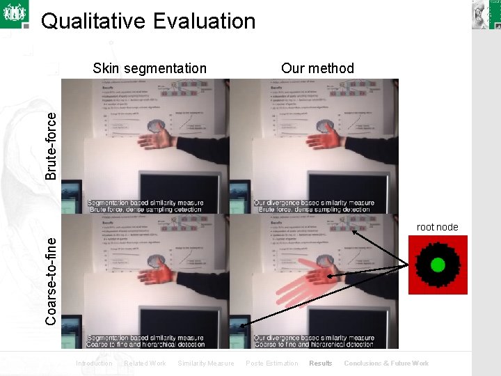 Qualitative Evaluation Our method Brute-force Skin segmentation Coarse-to-fine root node Introduction Related Work Similarity