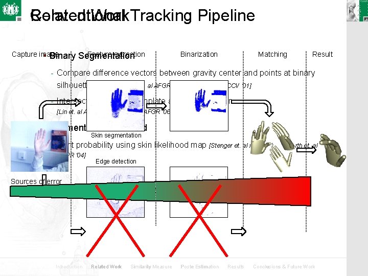 Related Work Tracking Pipeline Conventional Capture image § Binary Feature extraction Segmentation Binarization Matching