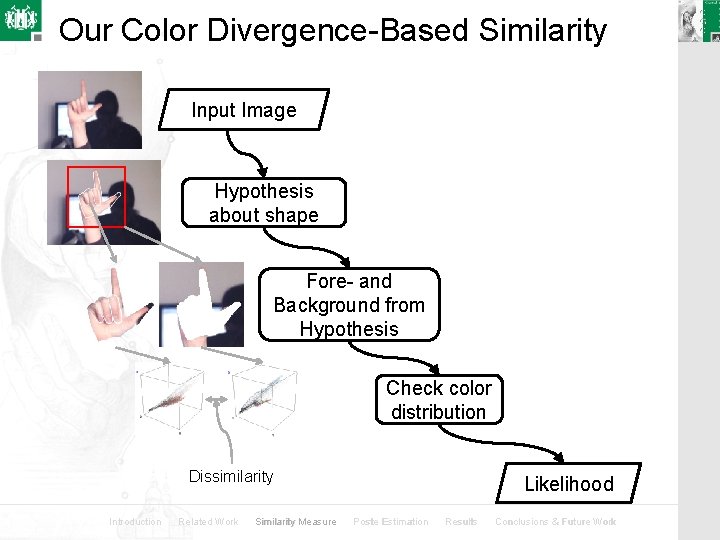 Our Color Divergence-Based Similarity Input Image Hypothesis about shape Fore- and Background from Hypothesis