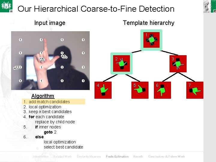 Our Hierarchical Coarse-to-Fine Detection Input image Template hierarchy 1 1 1 1 4253 1