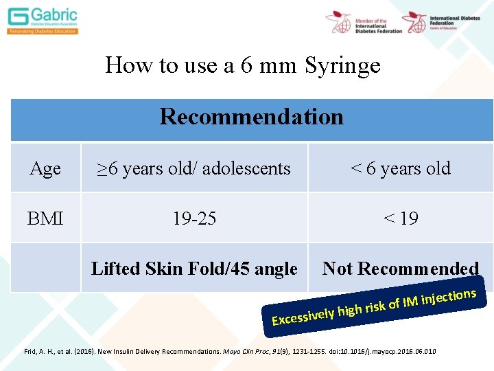 How to use a 6 mm Syringe Recommendation Age ≥ 6 years old/ adolescents