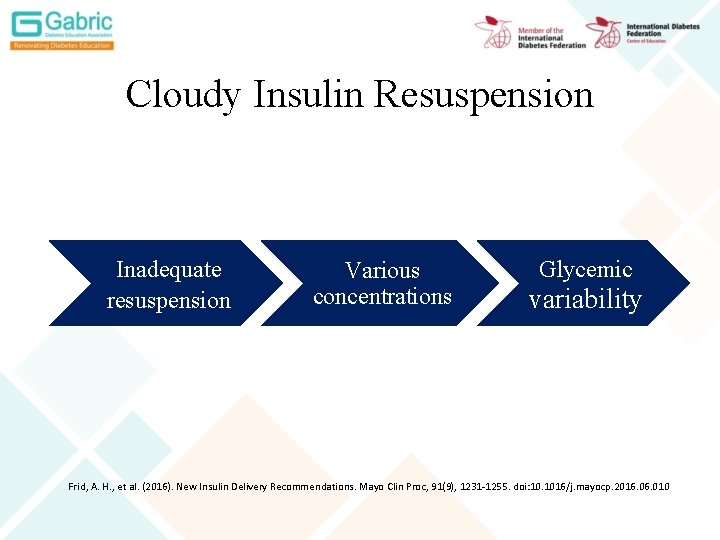 Cloudy Insulin Resuspension Inadequate resuspension Various concentrations Glycemic variability Frid, A. H. , et