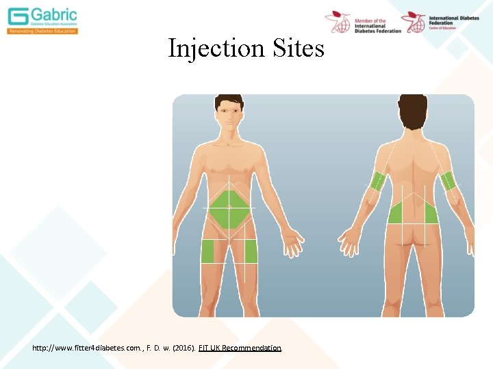 Injection Sites http: //www. fitter 4 diabetes. com. , F. D. w. (2016). FIT