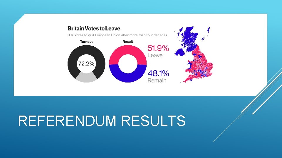 REFERENDUM RESULTS 