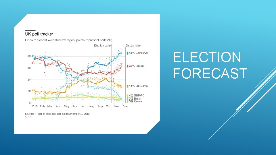 ELECTION FORECAST 