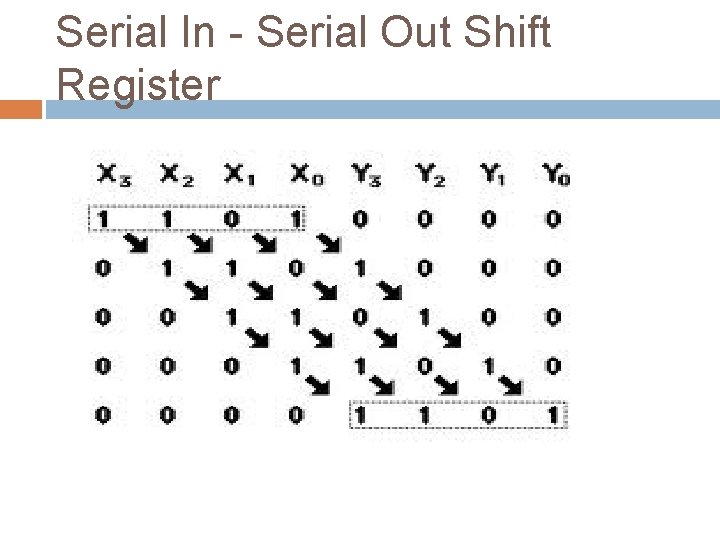 Serial In - Serial Out Shift Register 