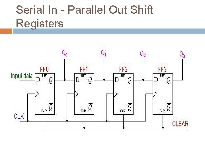 Serial In - Parallel Out Shift Registers 