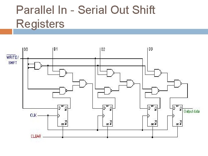 Parallel In - Serial Out Shift Registers 