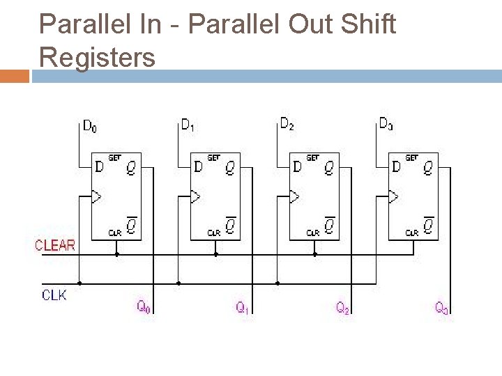 Parallel In - Parallel Out Shift Registers 