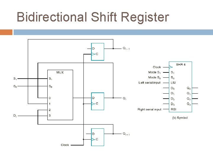 Bidirectional Shift Register 
