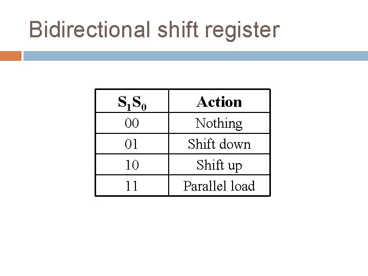 Bidirectional shift register S 1 S 0 Action 00 01 10 11 Nothing Shift