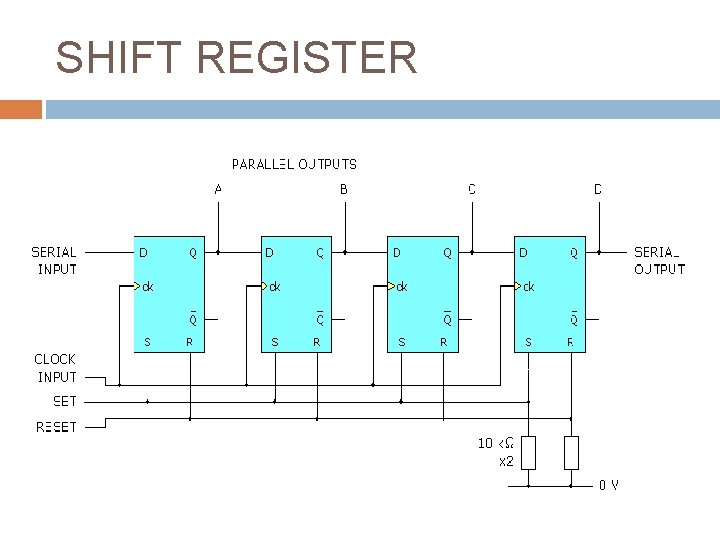 SHIFT REGISTER 