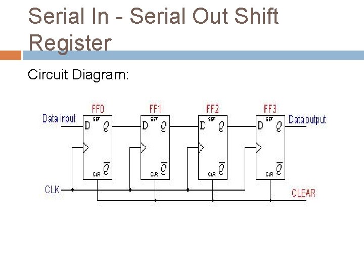 Serial In - Serial Out Shift Register Circuit Diagram: 