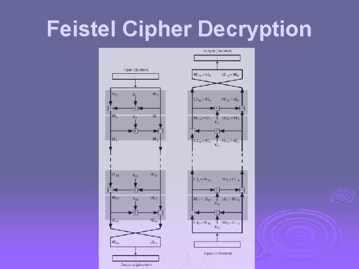 Feistel Cipher Decryption 