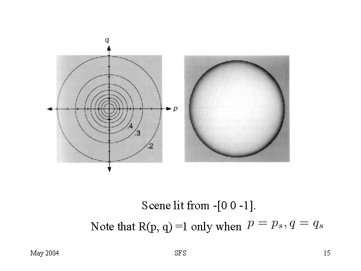 Scene lit from -[0 0 -1]. Note that R(p, q) =1 only when May