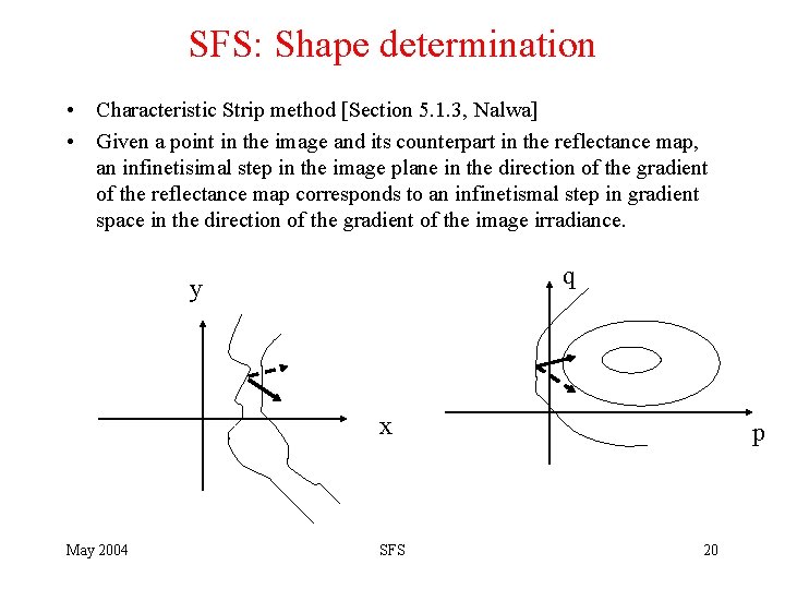 SFS: Shape determination • Characteristic Strip method [Section 5. 1. 3, Nalwa] • Given
