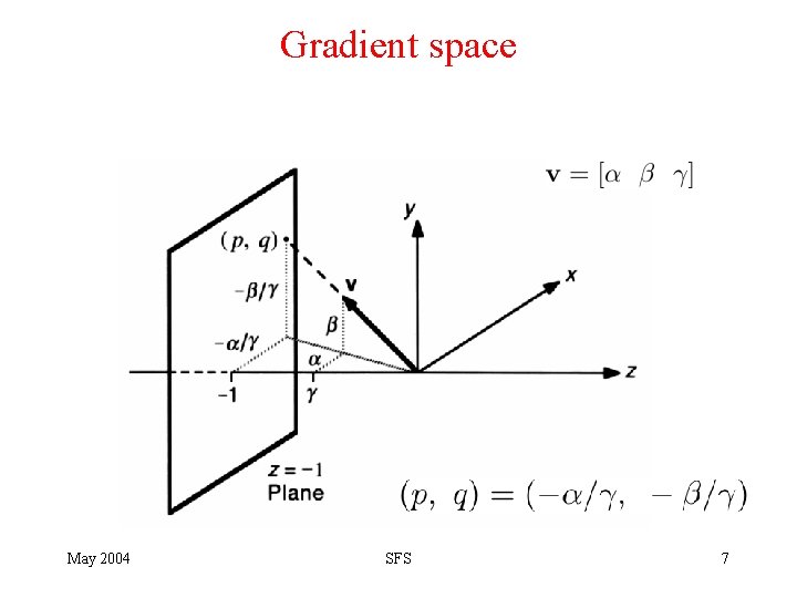 Gradient space May 2004 SFS 7 