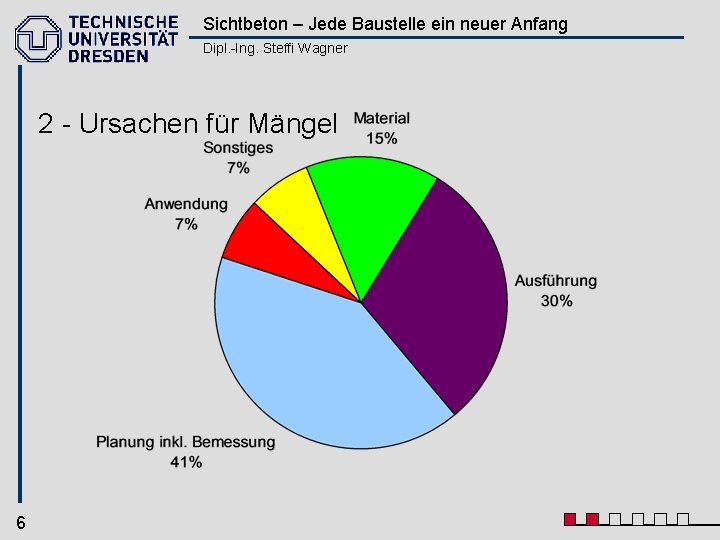 Sichtbeton – Jede Baustelle ein neuer Anfang Dipl. -Ing. Steffi Wagner 2 - Ursachen