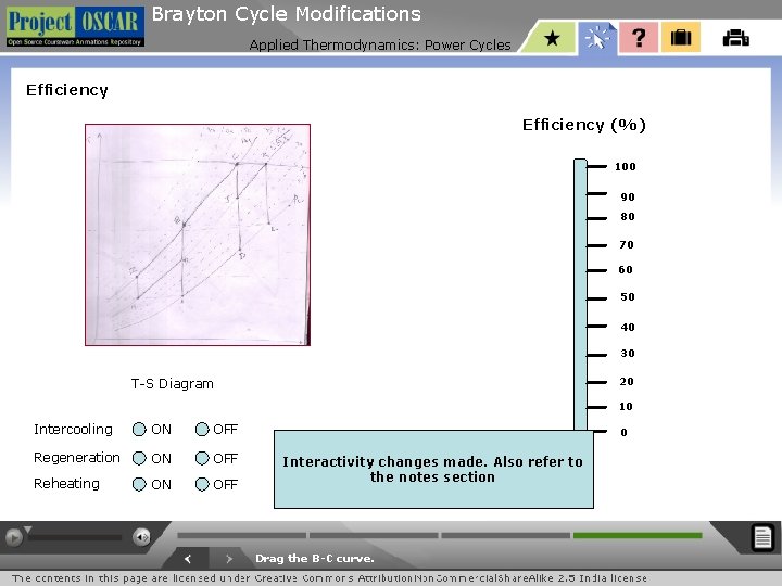 Brayton Cycle Modifications Applied Thermodynamics: Power Cycles Efficiency (%) 100 90 80 70 60