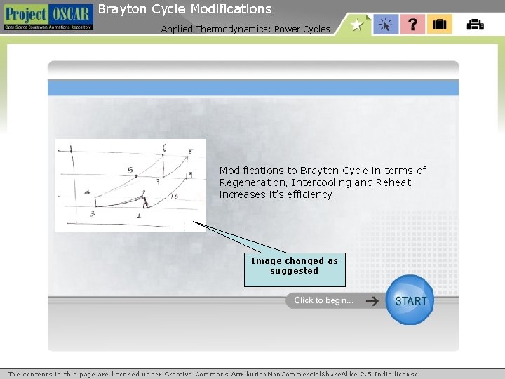 Brayton Cycle Modifications Applied Thermodynamics: Power Cycles Modifications to Brayton Cycle in terms of