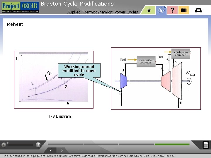 Brayton Cycle Modifications Applied Thermodynamics: Power Cycles Reheat Qin Working model modified to open