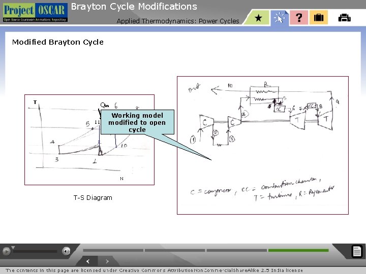 Brayton Cycle Modifications Applied Thermodynamics: Power Cycles Modified Brayton Cycle Qin Working model modified