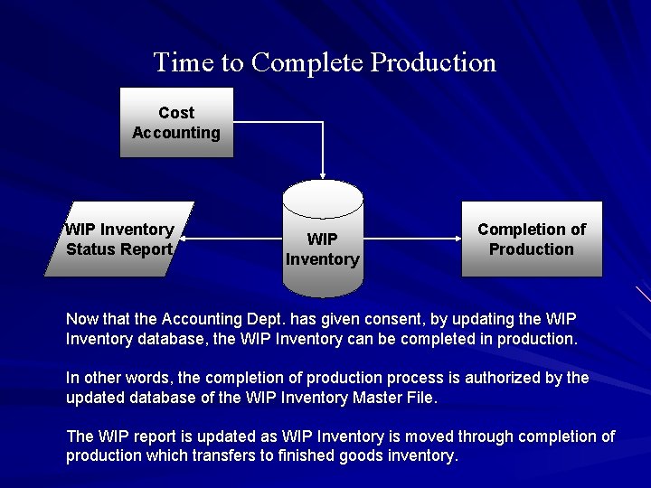 Time to Complete Production Cost Accounting WIP Inventory Status Report WIP Inventory Completion of