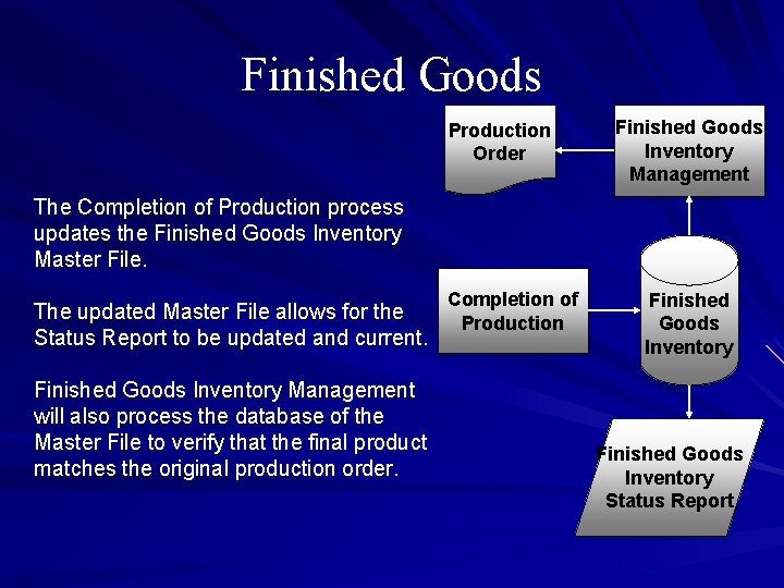 Finished Goods Production Order Finished Goods Inventory Management The Completion of Production process updates