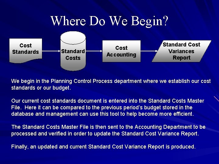 Where Do We Begin? Cost Standards Standard Costs Cost Accounting Standard Cost Variances Report