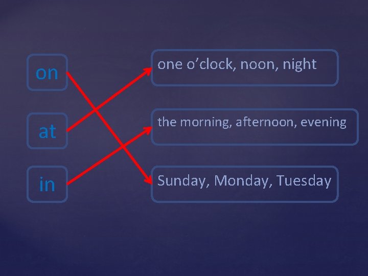 on one o’clock, noon, night at the morning, afternoon, evening in Sunday, Monday, Tuesday