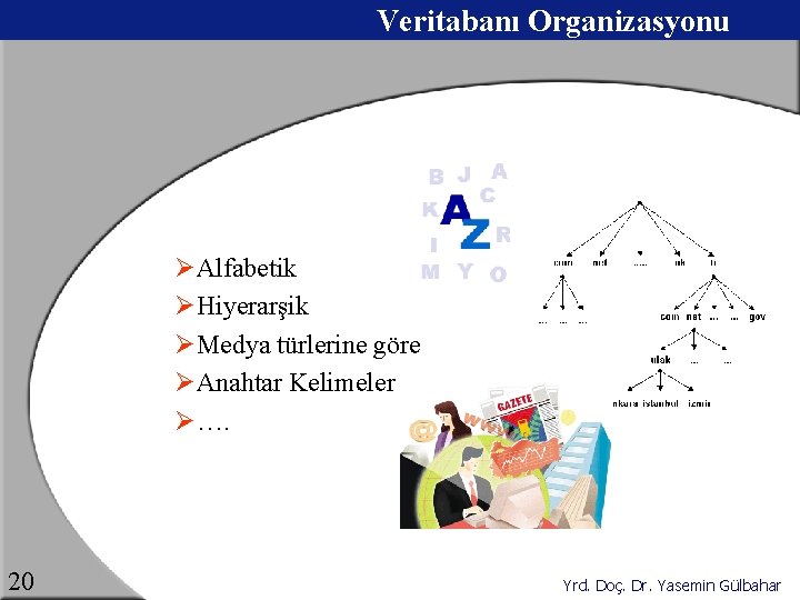 Veritabanı Organizasyonu ØAlfabetik ØHiyerarşik ØMedya türlerine göre ØAnahtar Kelimeler Ø…. 20 Yrd. Doç. Dr.