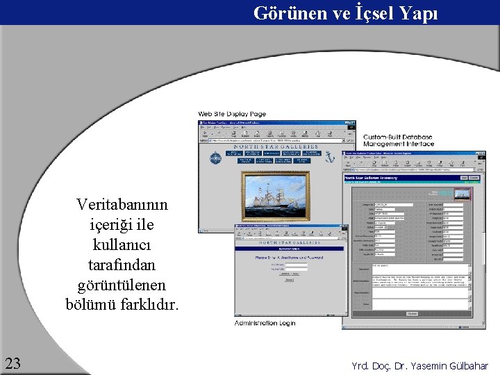 Görünen ve İçsel Yapı Veritabanının içeriği ile kullanıcı tarafından görüntülenen bölümü farklıdır. 23 Yrd.