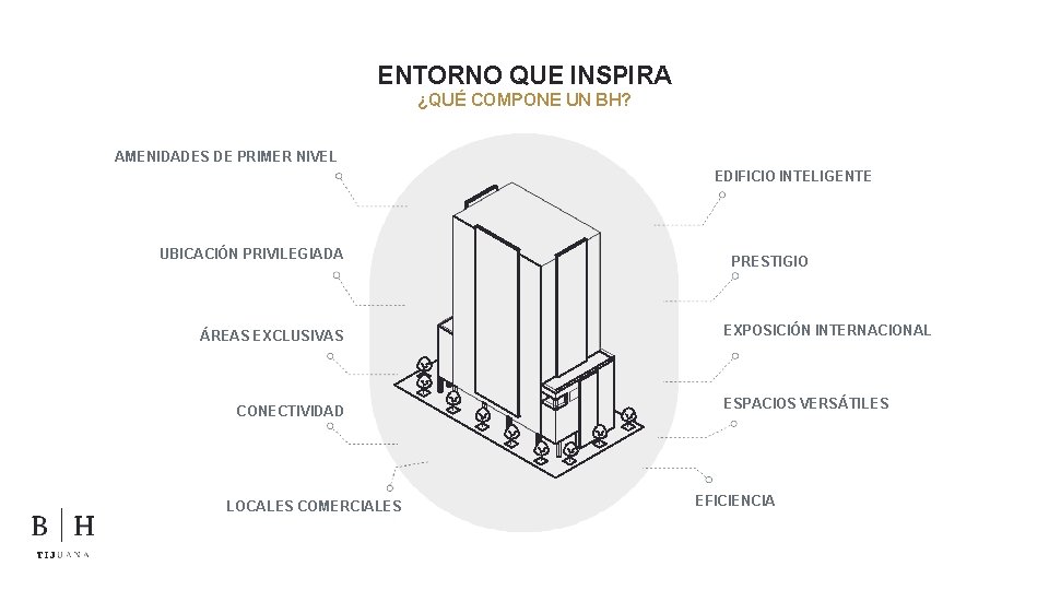 ENTORNO QUE INSPIRA ¿QUÉ COMPONE UN BH? AMENIDADES DE PRIMER NIVEL EDIFICIO INTELIGENTE UBICACIÓN