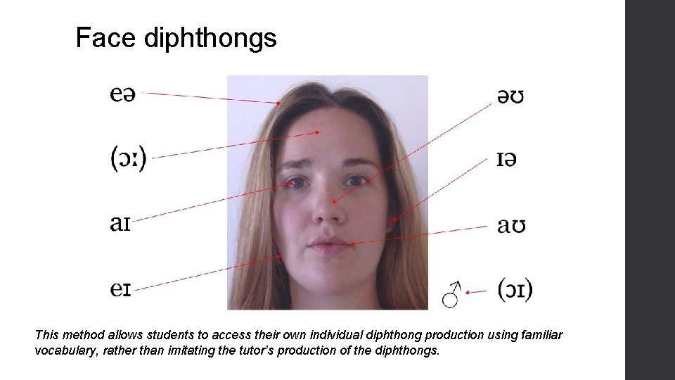 Face diphthongs This method allows students to access their own individual diphthong production using