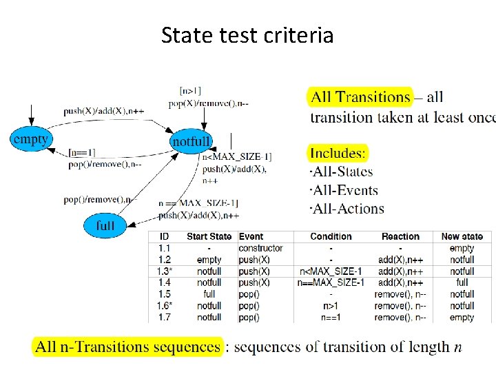 State test criteria 