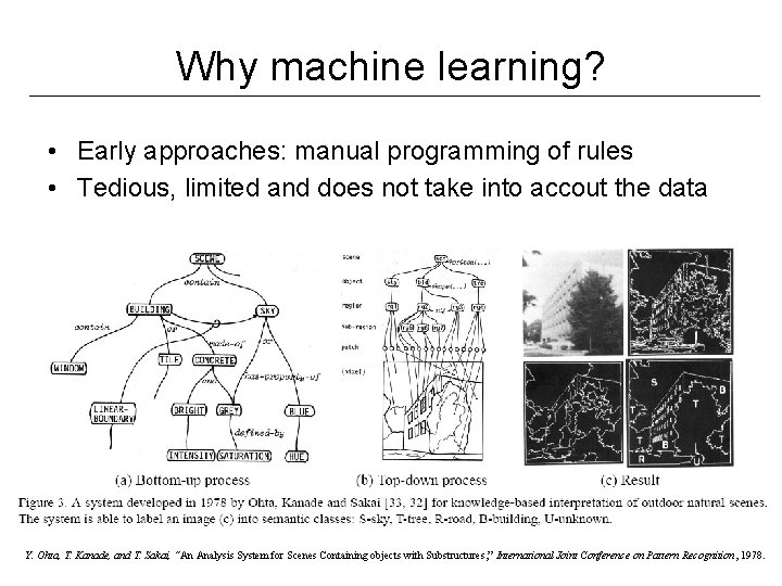 Why machine learning? • Early approaches: manual programming of rules • Tedious, limited and