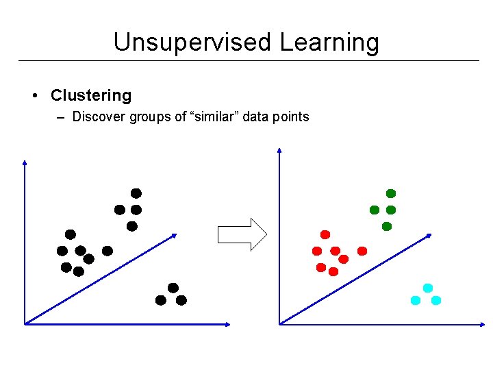 Unsupervised Learning • Clustering – Discover groups of “similar” data points 