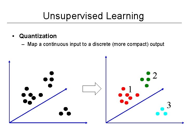 Unsupervised Learning • Quantization – Map a continuous input to a discrete (more compact)