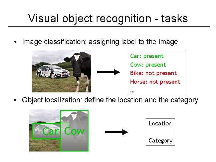 Visual object Tasks recognition - tasks • Image classification: assigning label to the image