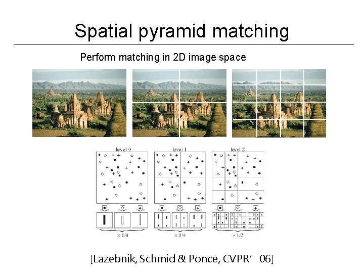 Spatial pyramid matching Perform matching in 2 D image space [Lazebnik, Schmid & Ponce,