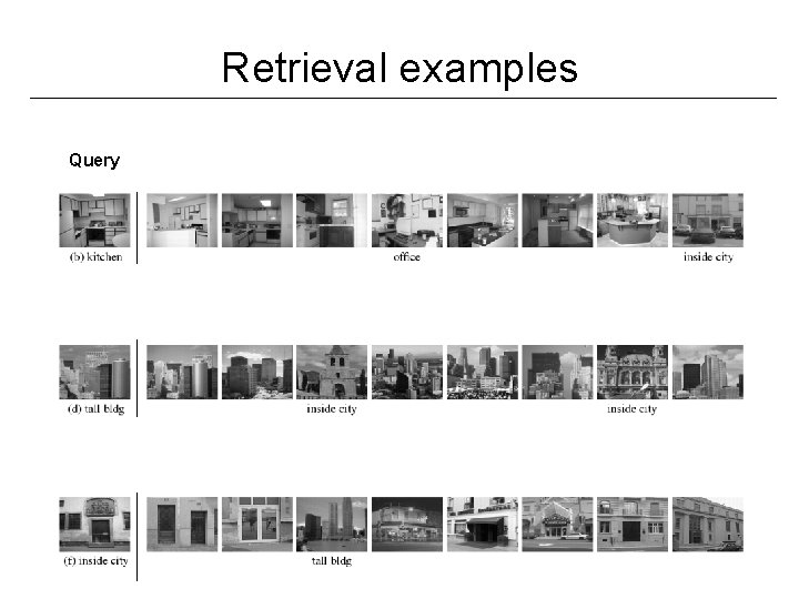 Retrieval examples Query 