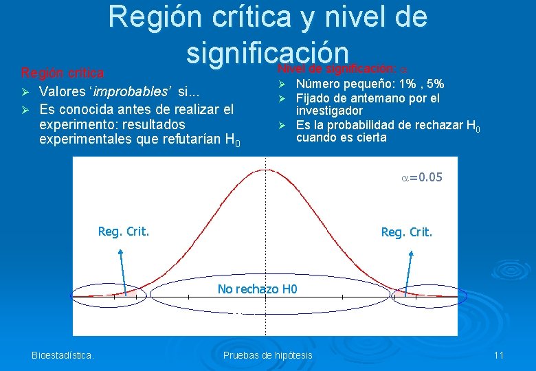 Región crítica y nivel de significación Nivel de significación: a Región crítica Valores ‘improbables’