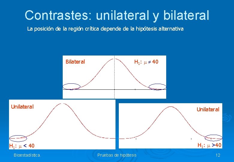 Contrastes: unilateral y bilateral La posición de la región crítica depende de la hipótesis